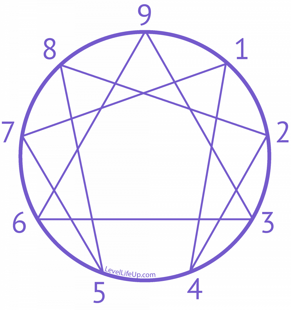 enneagram diagram